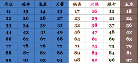 電話號碼吉凶分析|電話號碼測吉兇，電話號碼吉兇查詢，固定電話號碼測吉兇